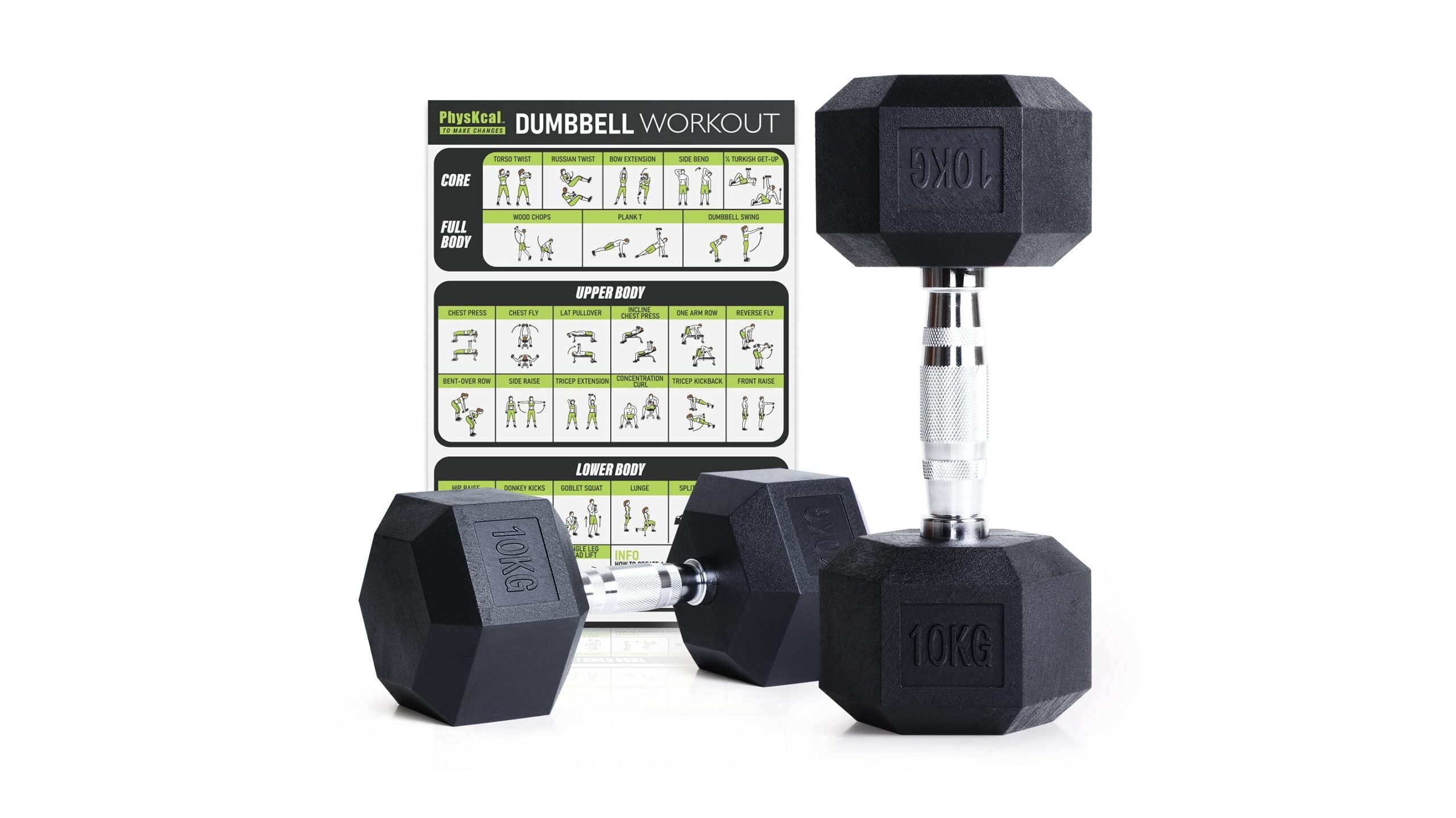 PhysKcal hex dumbbells: a practical rubber-coated choice for home strength training
